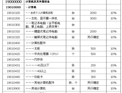 從香港帶iMac回深圳需要付多少關稅？詳解計算機及外圍設備征稅標準